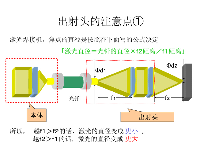 光纤激光焊接机光纤管理注意点,聚焦焦距调节,转弯激光能量调节问题