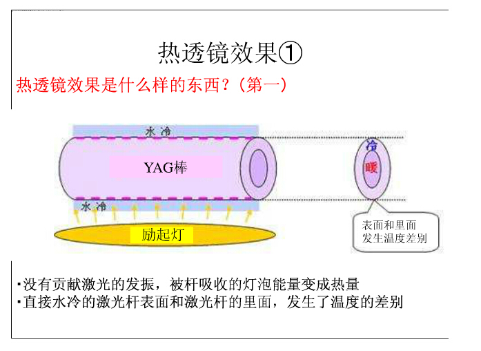激光YAG晶体棒