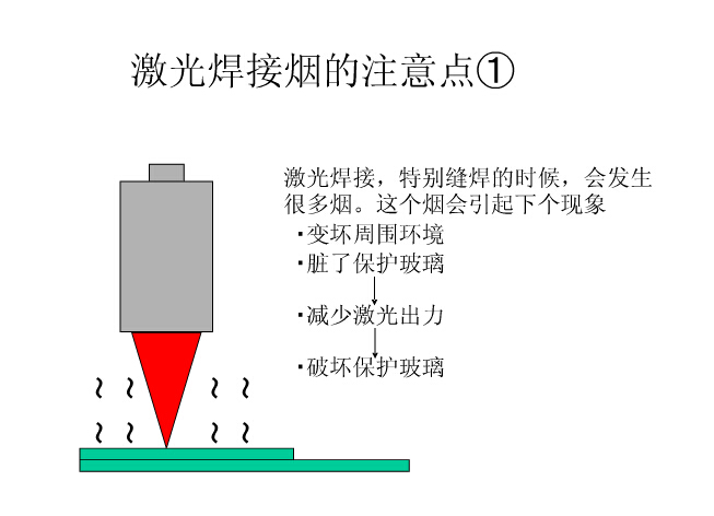 激光焊接烟尘问题