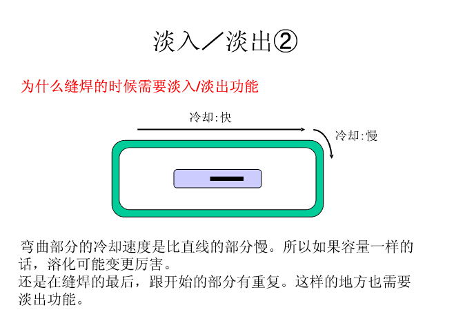 转弯地方能量调节问题