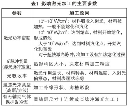方圆激光激光焊接设备