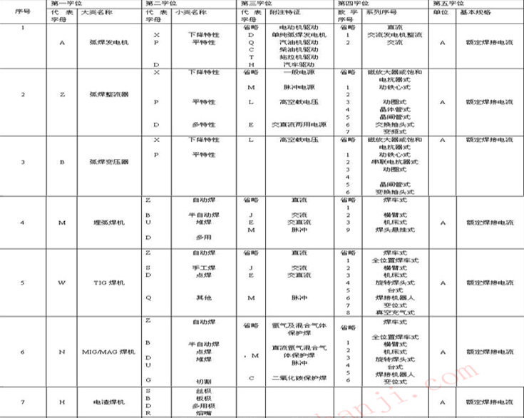 焊机大全1
