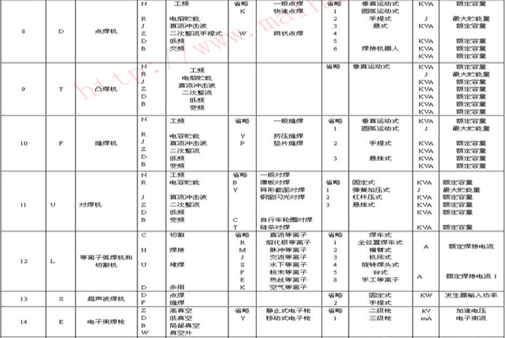 焊机大全2