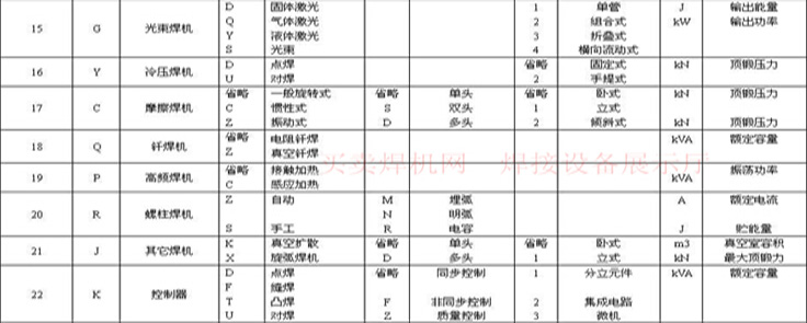 焊机大全3