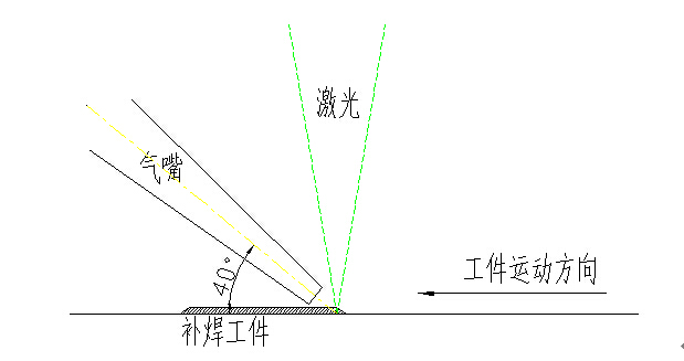 2015年方圆激光风貌