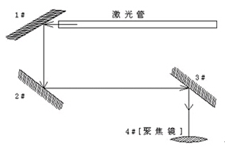 豸·ͼ