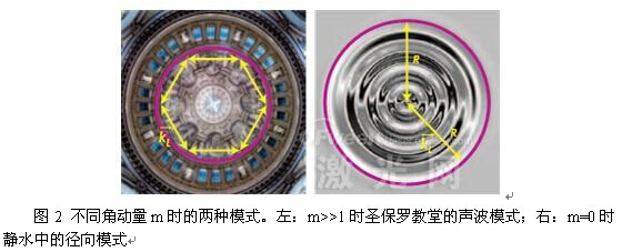 声波模式